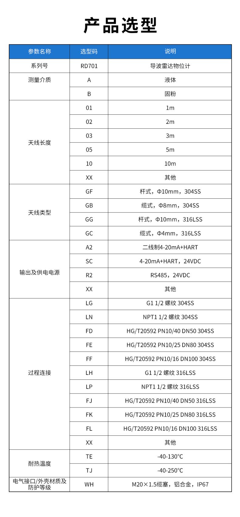 31、RD701導(dǎo)波雷達物位計.jpg