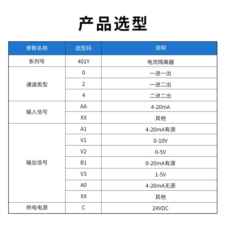 20、401Y配電隔離器型譜表.jpg